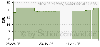 Preistrend fr BRAUN SENSIAN 3 kontaktloses Thermometer (16851266)