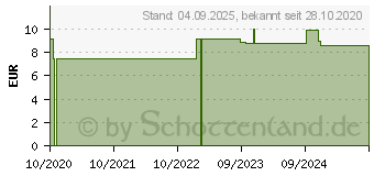 Preistrend fr WEIHNACHTSDUFT Frohes Fest therisches l (16852194)