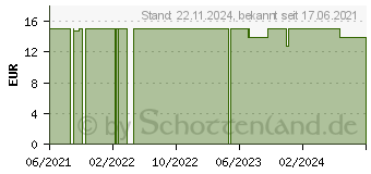 Preistrend fr PHYTOCOLOR 9.8 sehr helles beigeblond (16853093)