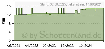 Preistrend fr PHYTOCOLOR 10 extra helles blond (16853101)