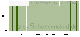 Preistrend fr MUNDSCHUTZ F.KINDER 3lagig m.Gummiband Nasenbgel (16855011)