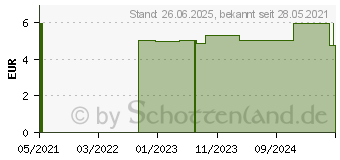 Preistrend fr MUNDSCHUTZ F.KINDER 3lagig m.Gummiband Nasenbgel (16855040)