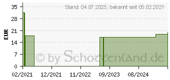 Preistrend fr MUNDSCHUTZ F.KINDER 3lagig m.Gummiband Nasenbgel (16855057)