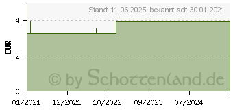 Preistrend fr TANDEX FLEXI Interdentalb.PHD 0.9/ISO 2 ruby (16855413)