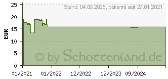 Preistrend fr WEIHRAUCH 450 mg Boswellia Serrata Kapseln (16855672)