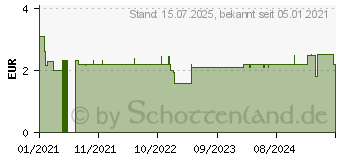 Preistrend fr BLISTEX Hanf & Shea Stift (16857079)