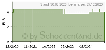 Preistrend fr KINDERTEE Pyramidenbeutel (16861098)