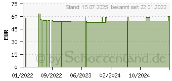 Preistrend fr BD AUTOSHIELD Duo Sicherheits-Pen-Nadeln 8 mm (16861218)