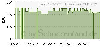 Preistrend fr COAGUCHEK XS PT Test (16861402)