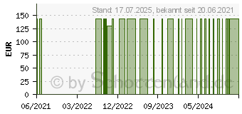 Preistrend fr COAGUCHEK XS PT Test PST (16861419)