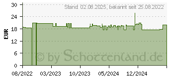 Preistrend fr PROPIONSURE Na-Propionat American Biologics Kaps. (16863329)