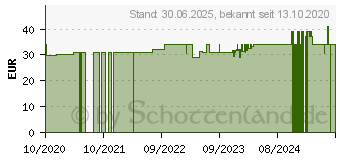 Preistrend fr GELENK KAPSELN UC-II forte (16863973)