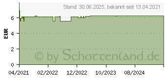 Preistrend fr DOPPELHERZ Hyaluron Boost Serum Ampullen (16864062)