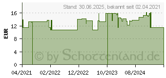 Preistrend fr NATURAFIT Stoffwechsel Bitterstoffe+Cholin Kapseln (16864197)