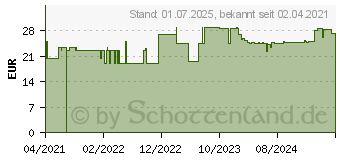 Preistrend fr NATURAFIT Stoffwechsel Bitterstoffe+Cholin Kapseln (16864205)