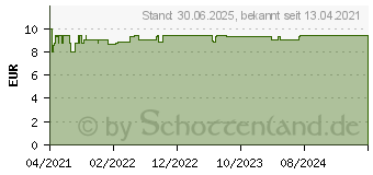 Preistrend fr DOPPELHERZ Haar plus Ampullen (16866090)