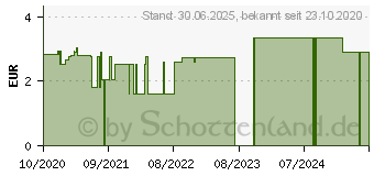 Preistrend fr ZUNGENREINIGER aus Bambus (16866368)