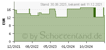 Preistrend fr VERDAUUNG ALBIN Tabletten (16868143)