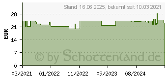 Preistrend fr ACCU-CHEK Guide Teststreifen (16868290)