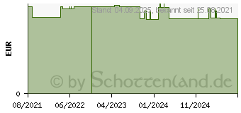 Preistrend fr WELEDA Granatapfel straffende Pflege Krperlotion (16868947)