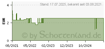 Preistrend fr BAD HEILBRUNNER Kopf-Entspannungs Tee Filterbeutel (16869088)