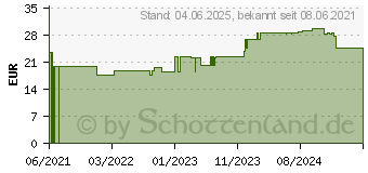 Preistrend fr PARAM Bettschutzaufl.PREMIUM 60x90 cm Flocke Pfle. (16871518)