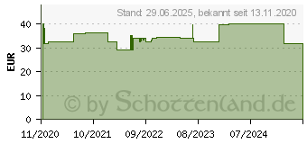 Preistrend fr STIRNTHERMOMETER kontaktlos (16872423)