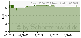 Preistrend fr DOPPELHERZ Melatonin Tabletten (16874250)