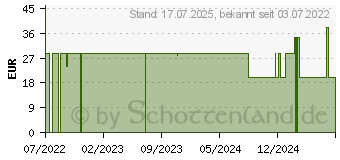 Preistrend fr CLEANFINE penta Pen Kanle 31 G 8 mm (16874818)