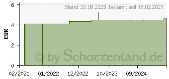 Preistrend fr HOLUNDERBLTEN Arzneitee Sambuci flos Salus Fbtl. (16875344)