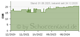 Preistrend fr PROAKTIV Komplex Kapseln (16876007)