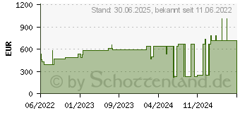 Preistrend fr VLIWASORB sensitive 20x30 cm superabsorb.Wundverb. (16876409)