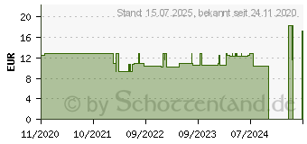 Preistrend fr BACHBLTEN Bio gelassene Mitte Tropfen (16879282)