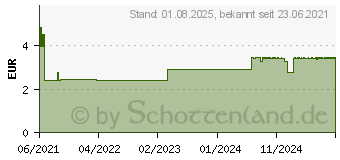 Preistrend fr PEHA-HAFT Fixierbinde latexfrei 8 cmx4 m OTC (16880575)