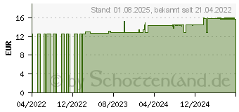 Preistrend fr PEDIAKID Nervositt Sirup (16880977)