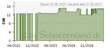 Preistrend fr PEDIAKID Schlaf Sirup (16881008)