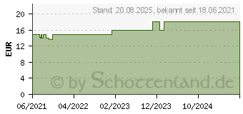 Preistrend fr YOKEBE Erdbeer lactosefrei NF2 Pulver (16881416)