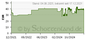 Preistrend fr PTTERPRO 2 Lite 2-Komponenten-Komp.System 10 cm (16881480)