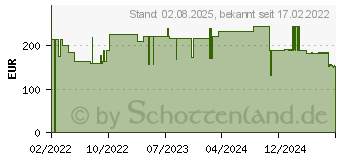 Preistrend fr PTTERPRO 2 Lite 2-Komponenten-Komp.System 10 cm (16881497)