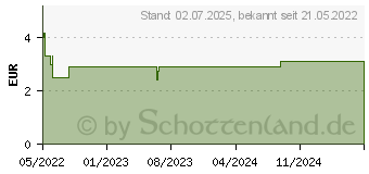 Preistrend fr OTRIVEN gegen Schnupfen 0,025% Nasentropfen (16882769)