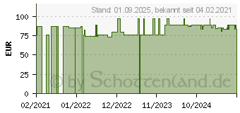 Preistrend fr BLUTDRUCKMESSGERT Oberarm elektronisch all-in-one (16885147)