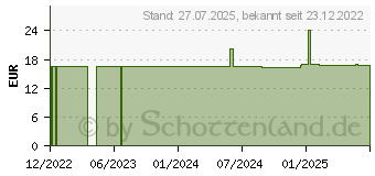 Preistrend fr TARTAKEHL Mischung flssiger Verdnnungen (16887703)