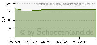 Preistrend fr EMSER Inhalator Pro Druckluftvernebler (16887956)