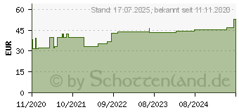 Preistrend fr COVERFLEX fast Schlauchverb.Gr.3 7,5 cmx10 m wei (16889530)