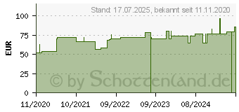 Preistrend fr COVERFLEX fast Schlauchverb.Gr.4 10,75cmx10 m wei (16889547)