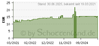 Preistrend fr VICHY DERCOS Anti-Schuppen K Pumplsung (16889719)