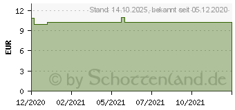 Preistrend fr AIRCAST HalguStrap Mittelfubandage Gr.U blau (16890645)