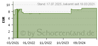 Preistrend fr CALCIUM SONNE 500 Direkt Portionssticks (16892213)