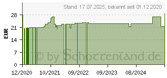 Preistrend fr CBD VITAL 5% Naturextrakt PREMIUM Tropfen (16892242)