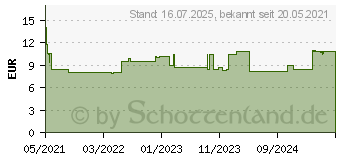 Preistrend fr WICK ZzzQuil Gute Nacht (16894637)